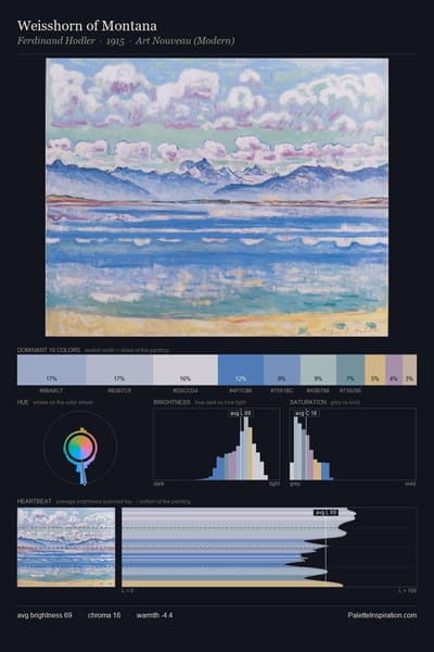 Weisshorn of Montana palette card