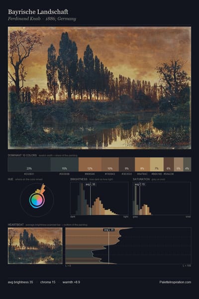 Bayrische Landschaft palette card