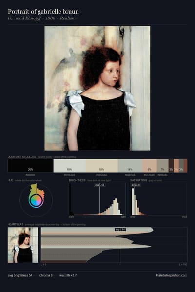 Portrait of gabrielle braun palette card