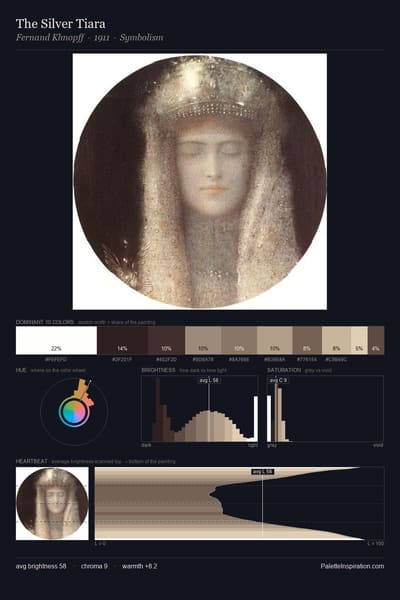The Silver Tiara palette card