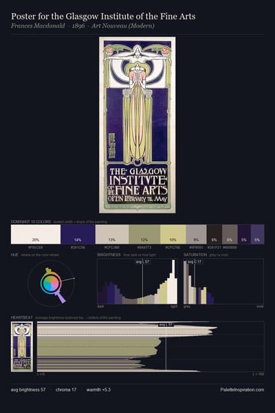 Poster for the Glasgow Institute of the Fine Arts palette card