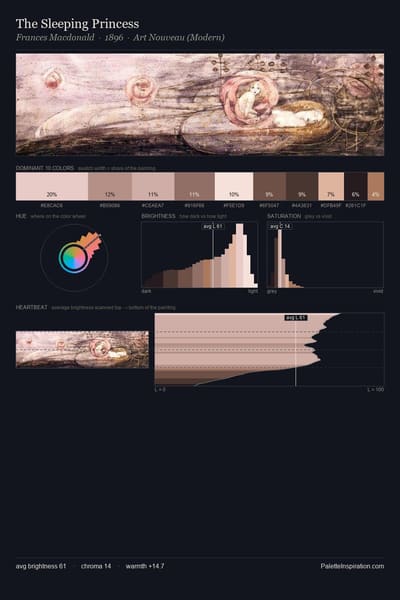 The Sleeping Princess palette card
