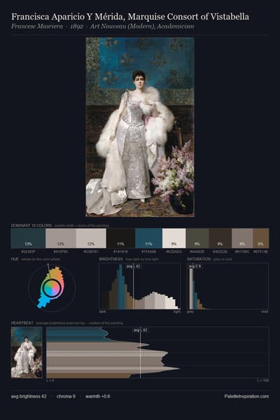 Francisca Aparicio Y Mérida, Marquise Consort of Vistabella palette card