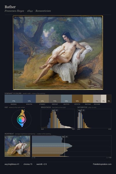 Bather palette card
