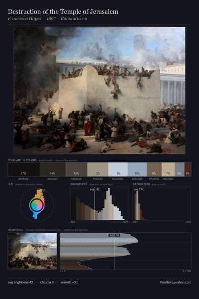 Destruction of the Temple of Jerusalem palette card