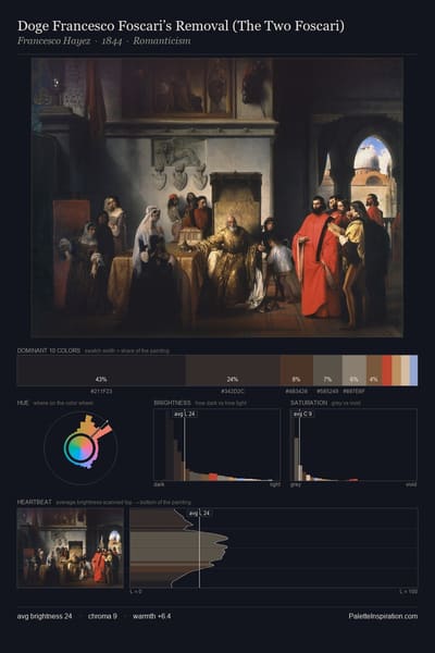Doge Francesco Foscari’s Removal (The Two Foscari) palette card