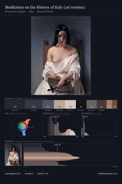 Meditation on the History of Italy (1st version) palette card