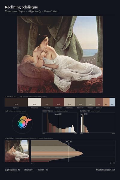 Reclining odalisque palette card