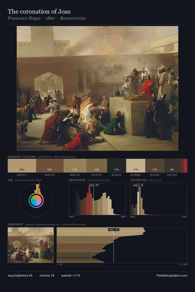 The coronation of Joas palette card