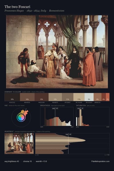 The two Foscari palette card