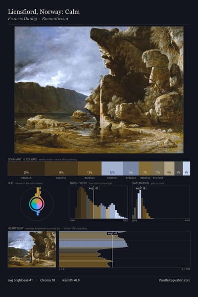 Liensfiord, Norway: Calm palette card