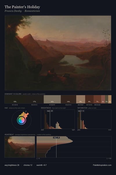 The Painter's Holiday palette card
