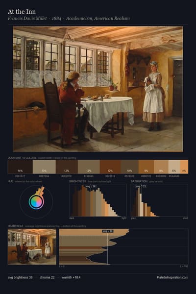 At the Inn palette card