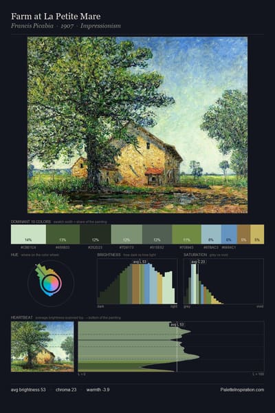 Farm at La Petite Mare palette card