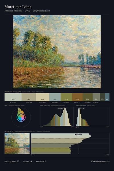 Moret-sur-Loing palette card