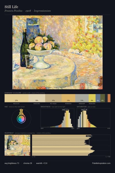 Still Life palette card