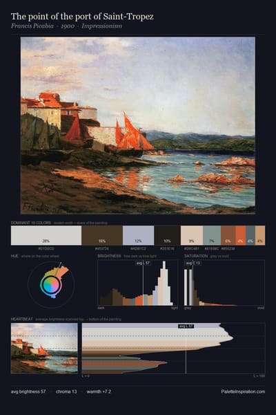 The point of the port of Saint-Tropez palette card