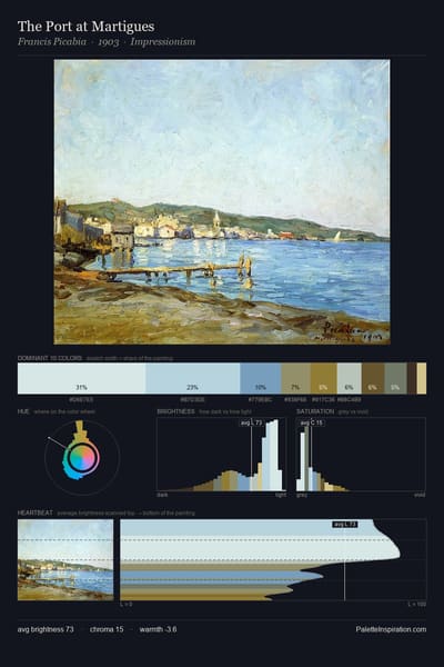 The Port at Martigues palette card
