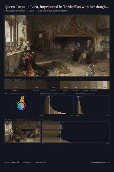 Queen Juana la Loca, imprisoned in Tordesillas with her daughter, the Infanta Catalina palette card
