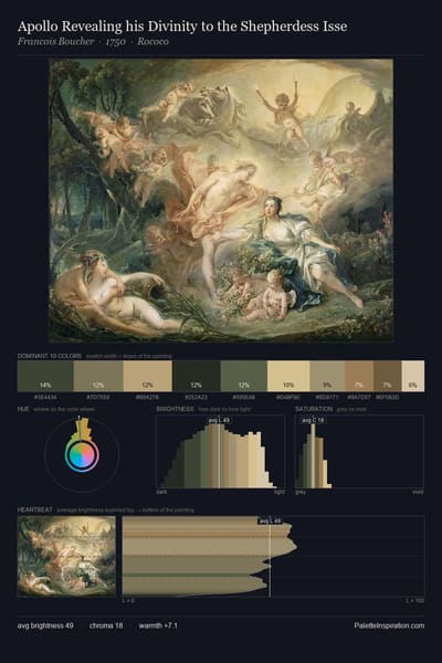 Apollo Revealing his Divinity to the Shepherdess Isse palette card