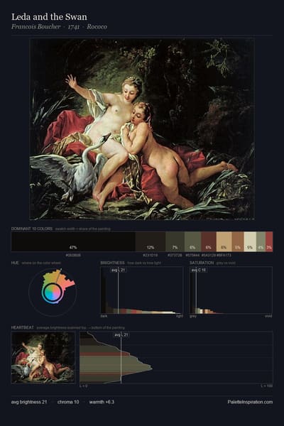 Leda and the Swan palette card