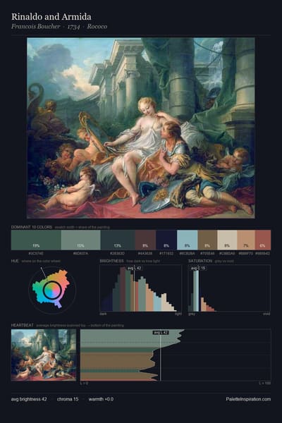 Rinaldo and Armida palette card