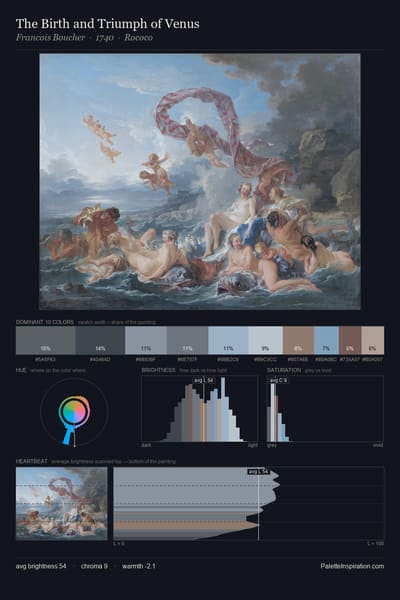 The Birth and Triumph of Venus palette card