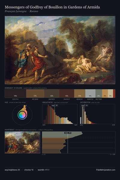 Messengers of Godfrey of Bouillon in Gardens of Armida palette card