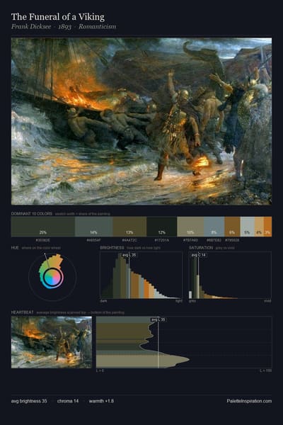 The Funeral of a Viking palette card