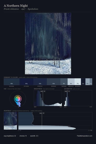 A Northern Night palette card