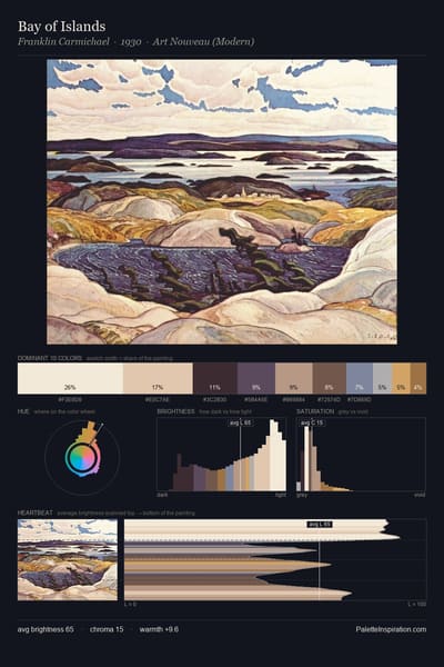 Bay of Islands palette card