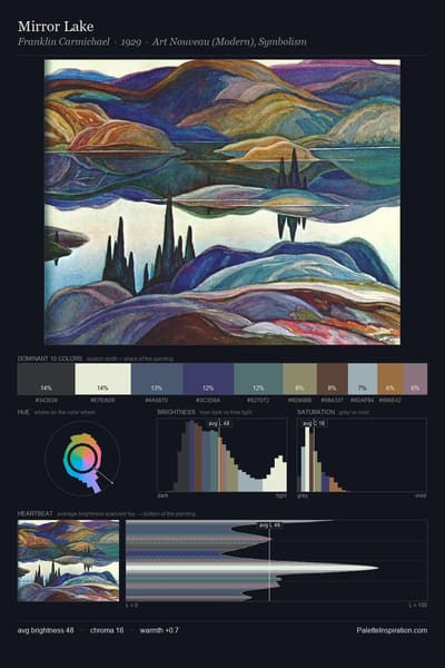 Mirror Lake palette card