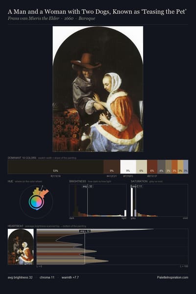 A Man and a Woman with Two Dogs, Known as ‘Teasing the Pet’ palette card