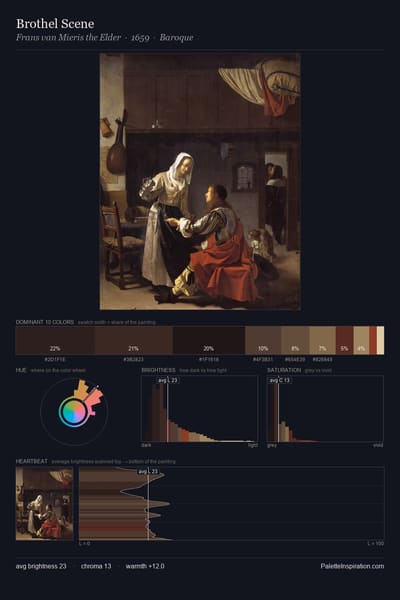 Brothel Scene palette card