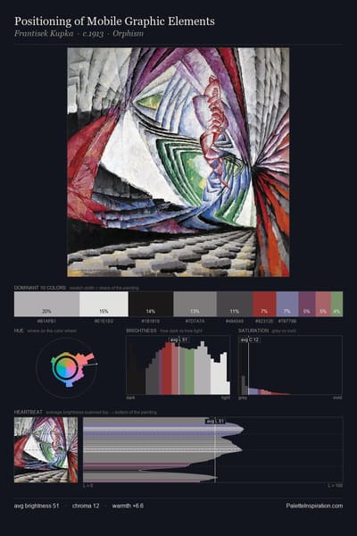 Positioning of Mobile Graphic Elements palette card