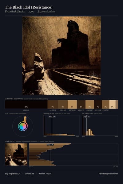 The Black Idol (Resistance) palette card