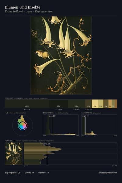 Blumen Und Insekte palette card