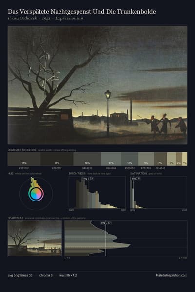 Das Verspätete Nachtgespenst Und Die Trunkenbolde palette card