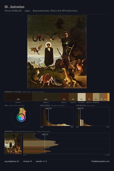 St. Antonius palette card