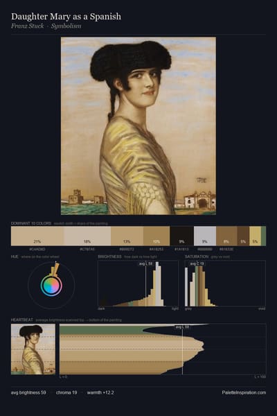 Daughter Mary as a Spanish palette card