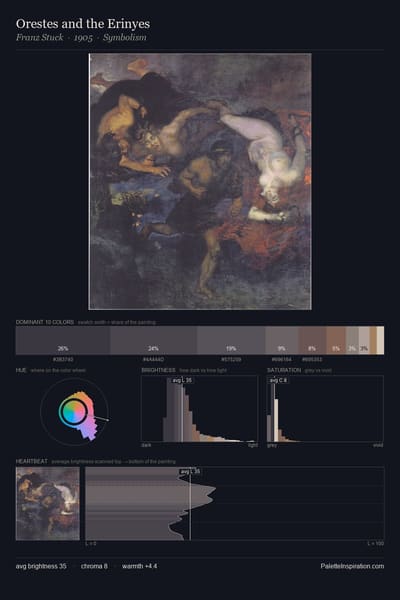 Orestes and the Erinyes palette card