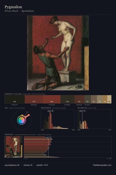 Pygmalion palette card