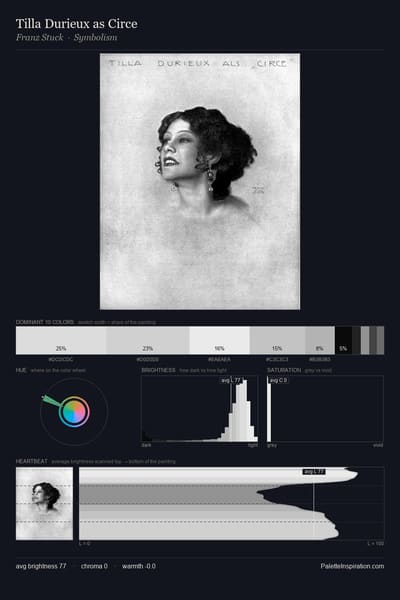 Tilla Durieux as Circe palette card