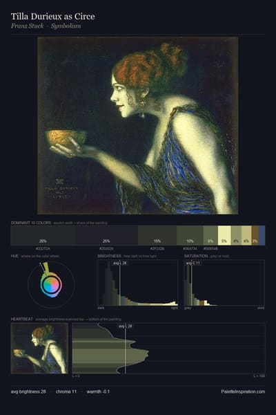Tilla Durieux as Circe palette card