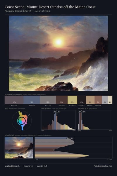 Coast Scene, Mount Desert Sunrise off the Maine Coast palette card