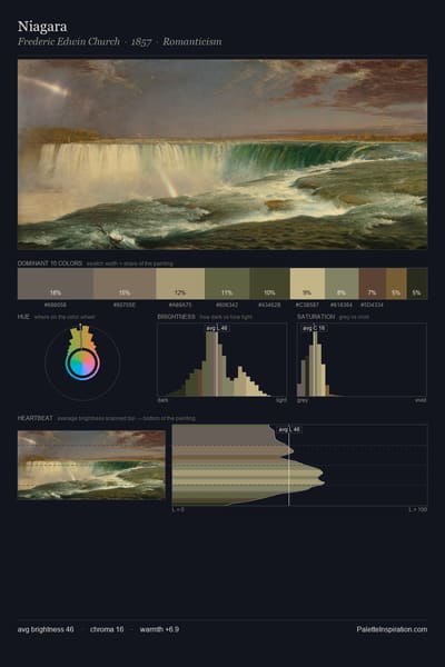 Niagara palette card