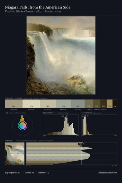 Niagara Falls, from the American Side palette card