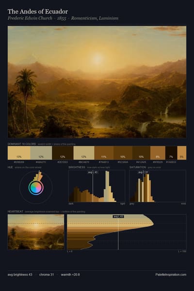 The Andes of Ecuador palette card