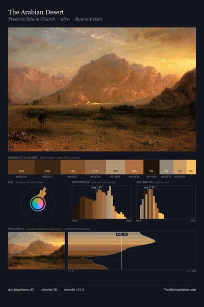 The Arabian Desert palette card