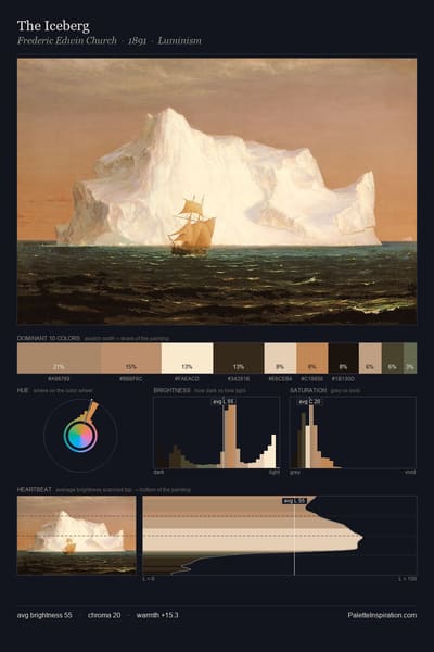 The Iceberg palette card